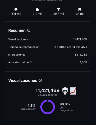 Captura de estadísticas de un video con 11,421,469 visualizaciones