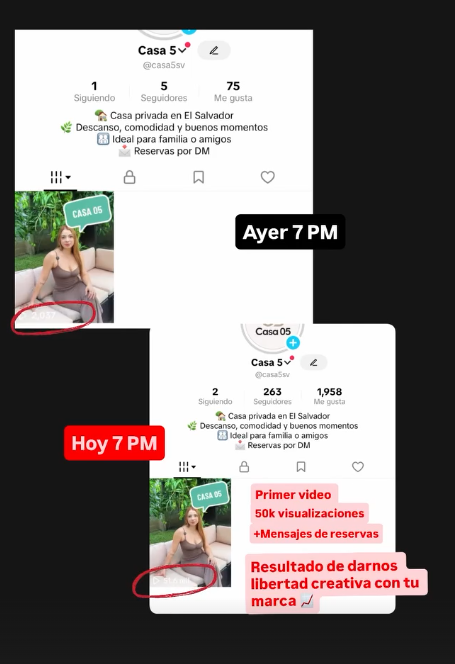 Captura del perfil de Casa 5 antes (5 seguidores) y después (263 seguidores)